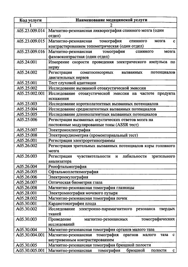 Номенклатуре медицинских услуг 2017