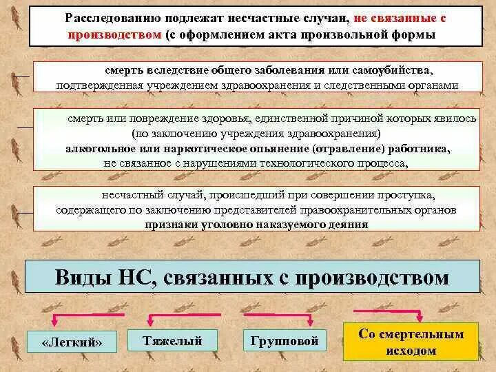 1. Акты о несчастных случаях на производстве по форме н-1. Несчастные случаи на производстве оформляются актом. Несчастный случай на производстве не связанный с производством. Форма h-1 о несчастном случае.