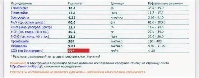 С реактивный белок норма соэ. СОЭ И С реактивный белок. СРБ норма у женщин. СОЭ И СРБ повышены.