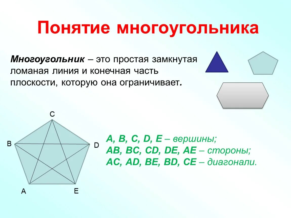 Понятие многоугольника. Многоугольник и его элементы. Многгоугольни к. Элементы многоугольника 8 класс.