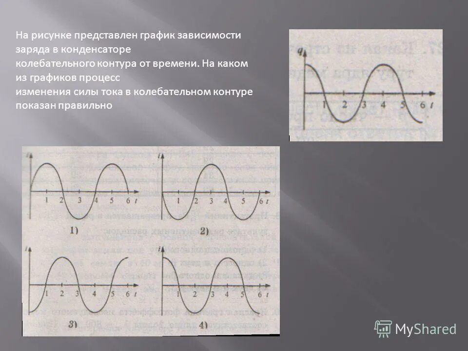 В таблице показано как изменялся заряд конденсатора. График изменения силы тока в колебательном контуре. График силы тока в колебательном контуре. График колебательного процесса. График изменения заряда конденсатора.