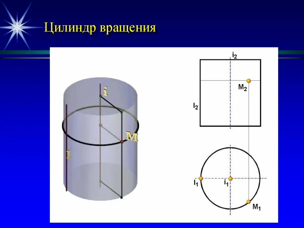 Цилиндрическая поверхность вращения. Поверхность вращения цилиндра. Вращающийся цилиндр. Цилиндр и цилиндрическая поверхность. Цилиндр получен в результате вращения