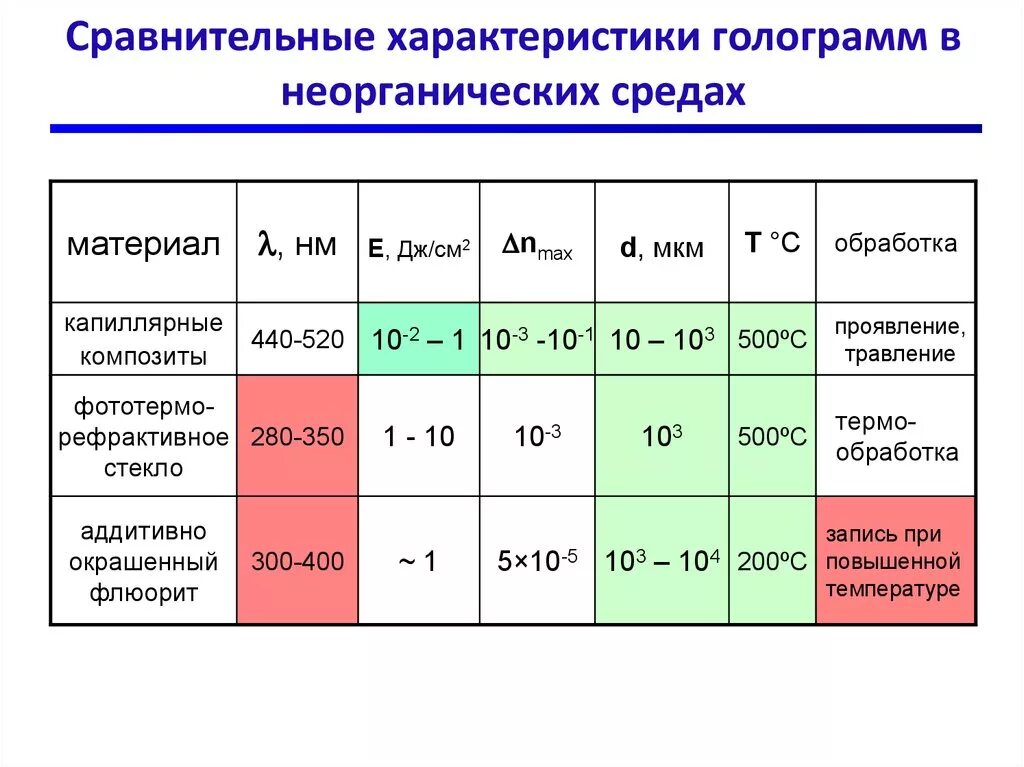 Кг см в дж