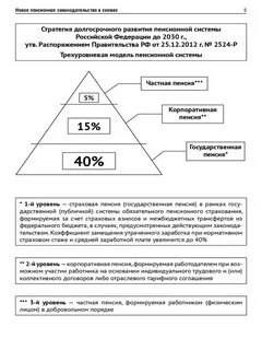 Стратегии развития пенсионной системы