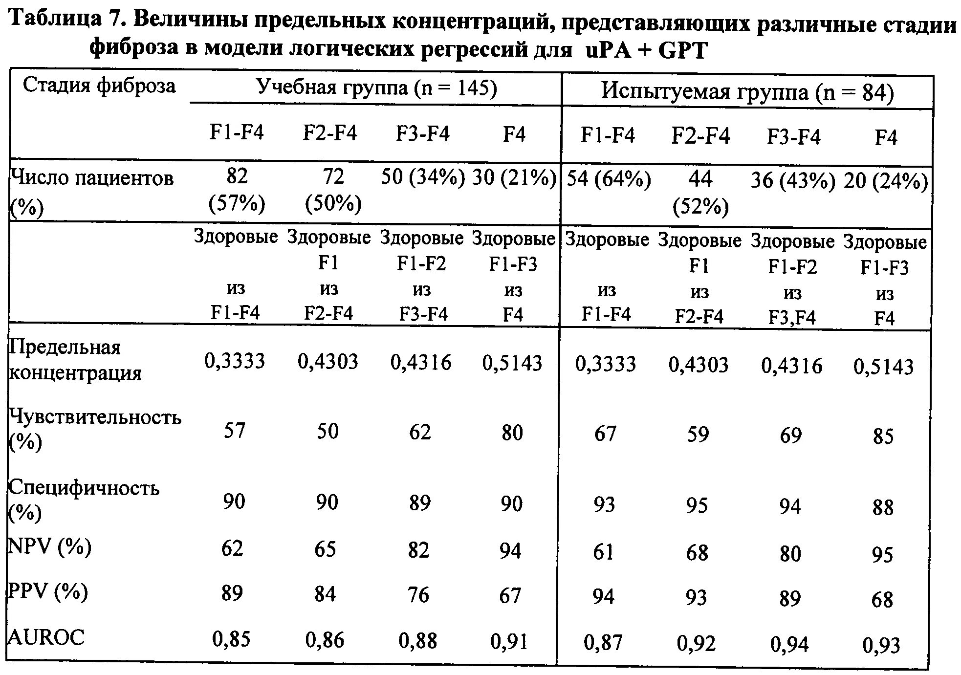 Фиброз 3 4 степени. Диета при фиброзе печени. диета при фиброзе печени 1 степени. таблица фиброза. диета при фиброзе печени 4 степени.