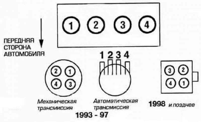 Порядок работы цилиндров 4 цилиндрового двигателя. Нумерация цилиндров мазда сх7. нумерация цилиндров двигателя qg 15 1 цилиндр. нумерация цилиндров двигателя intech4v. расположение цилиндров в мазде сх5.