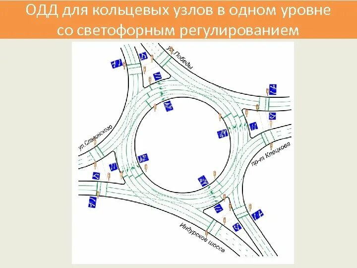 Организация кольцевого движения на т-образном перекрестке. План Одд на кольцевом пересечении. Схема организации дорожного движения на кольцевом пересечении. Минимальный радиус кольцевой развязки. Кольцевая одностороннее