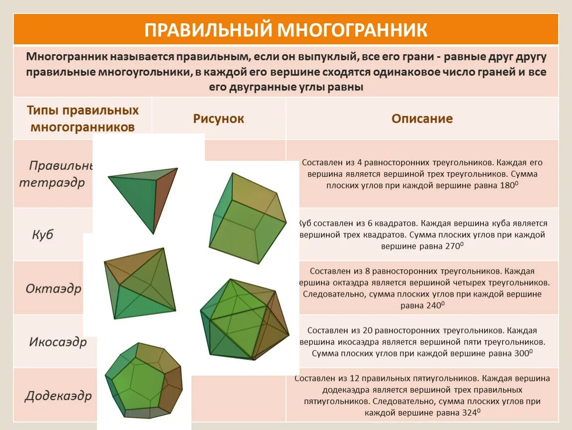 Правильные многогранники. Правильные выпуклые многогранники. Многогранники правильные многогранники. Типы правильных многогранников. Равносторонние многогранники