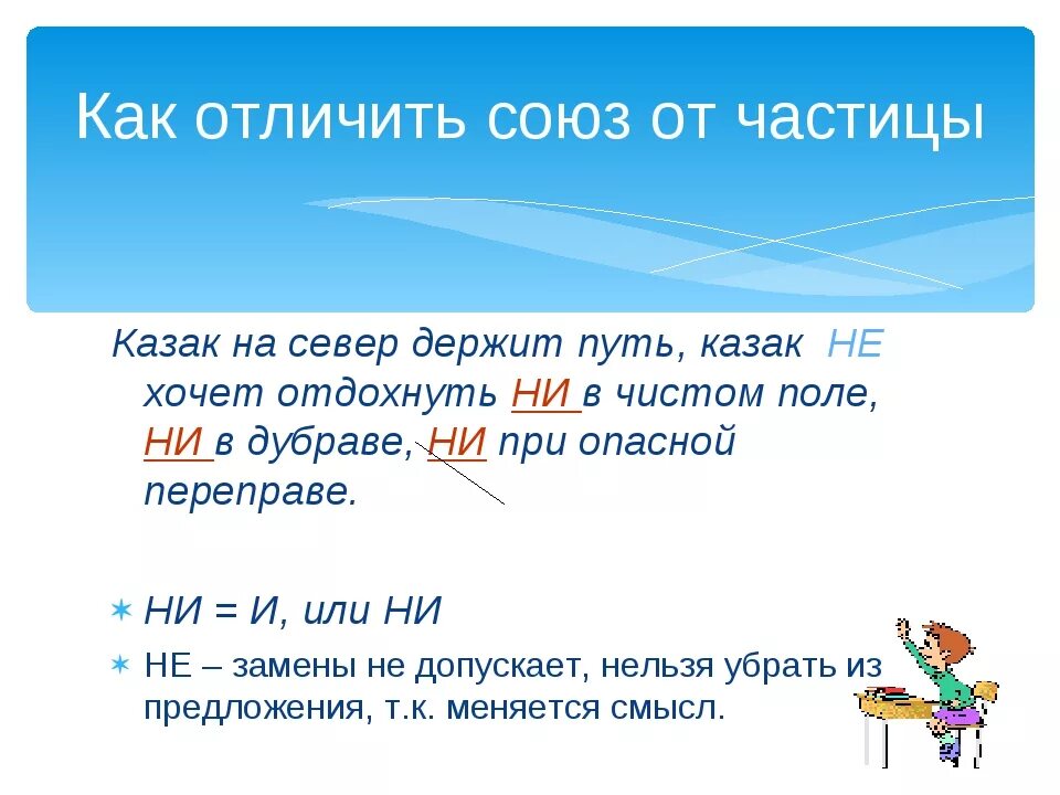 Ни утверждение. Частица ни приставка ни Союз ни ни. Союз ни ни. Различение частицы и приставки ни-. Частица ни приставка ни Союз ни ни таблица.