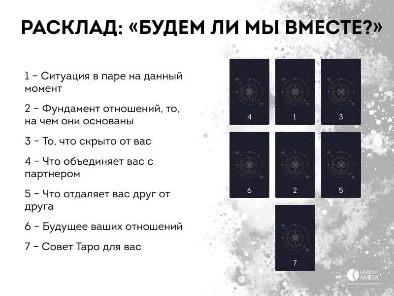 Гадание на будущее отношений расклад. Расклад на отношения. Расклад Таро будем ли мы вместе. Таро расклад будем вместе. Расклад на бывшего.