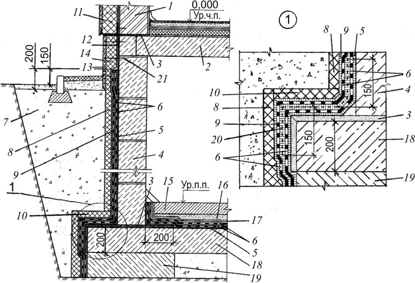 Гидроизоляция ленточного фундамента чертеж. Узел гидроизоляции фундамента. Обмазочная гидроизоляция фундамента чертеж. Узлы гидроизоляции стен подвала ТЕХНОНИКОЛЬ. Цокольный гидроизоляция