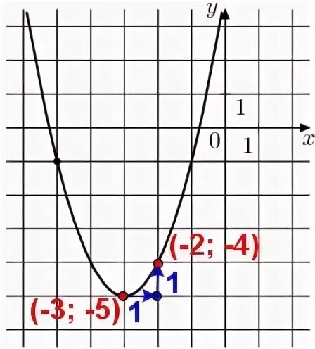 F X ax2+BX+C. F X ax2+BX+C F -9. FX AX+BX+C F -9.