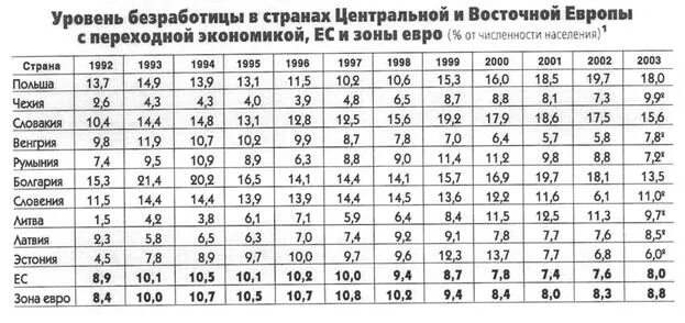 Рост по странам таблица. Карта европы средний рост. Средний рост человека в россии мужчины. Продолжительность жизни по странам таблица. Средняя продолжительность жизни в мире таблица.