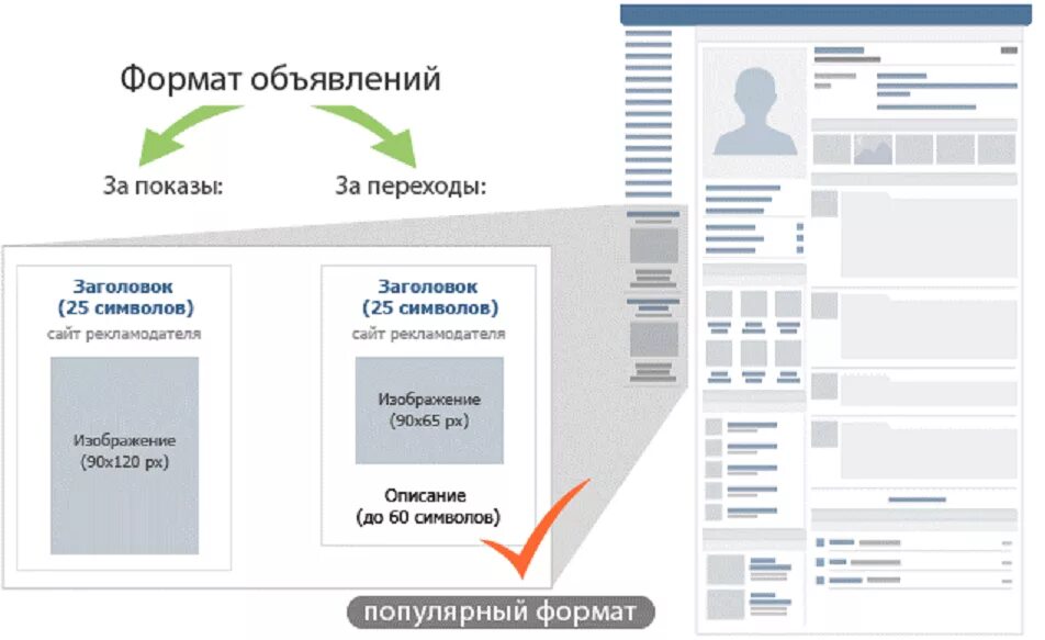 Контакт сайт объявлений. Формат картинки для рекламы в ВК. Размер картинки для таргета в ВК. Размер таргетированной рекламы ВКОНТАКТЕ. Размер изображения для рекламы в ВК.