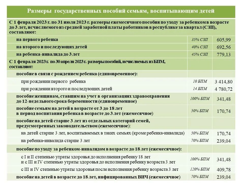Прожиточный минимум в беларуси с 1 мая
