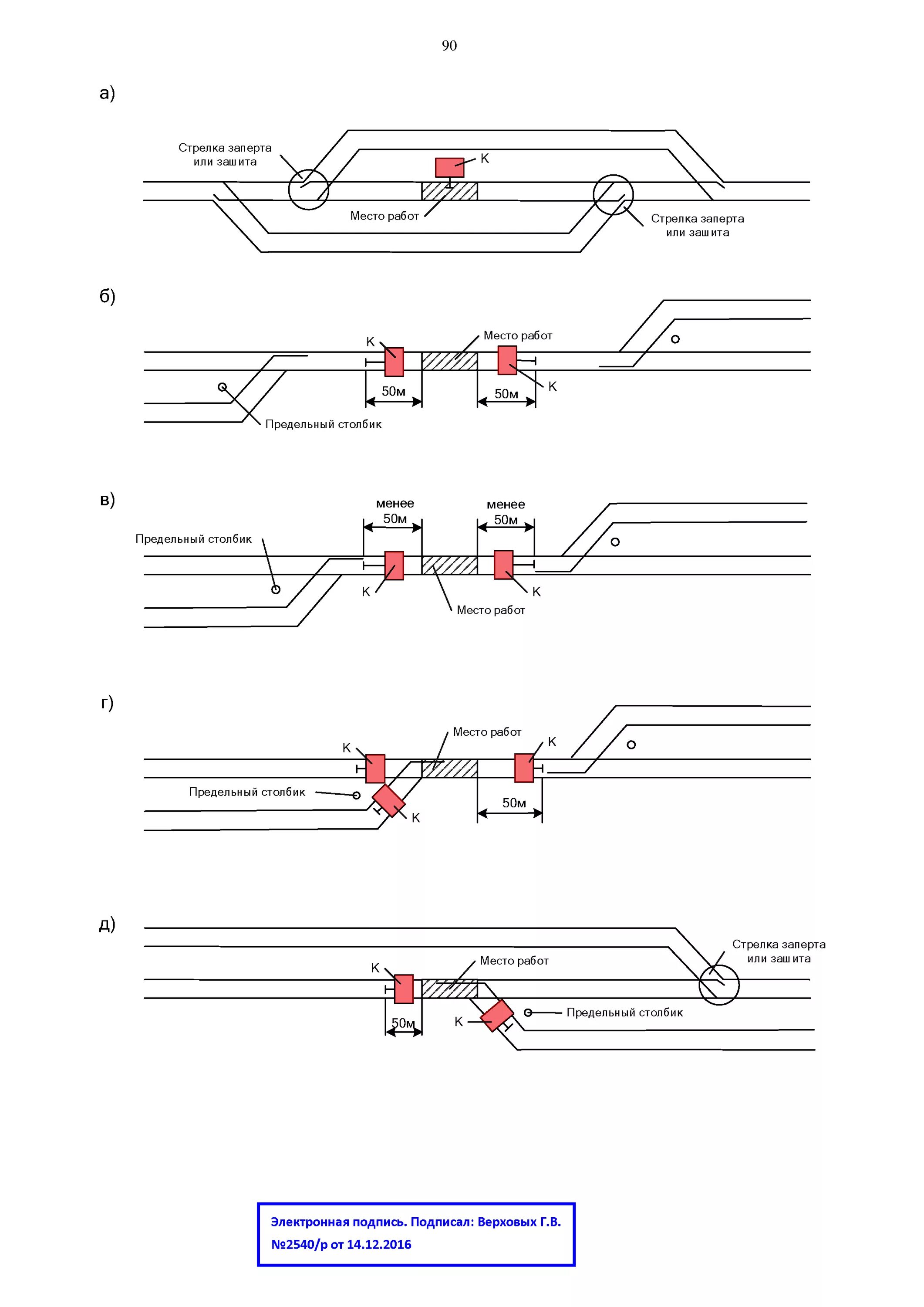 Порядок ограждения места работы. Ограждение сигналами остановки на стрелочном переводе. Схема ограждения места производства работ на стрелочном переводе. Схема ограждения места работ на станции сигналами остановки. Схемы ограждения мест производства на стрелочном переводе.