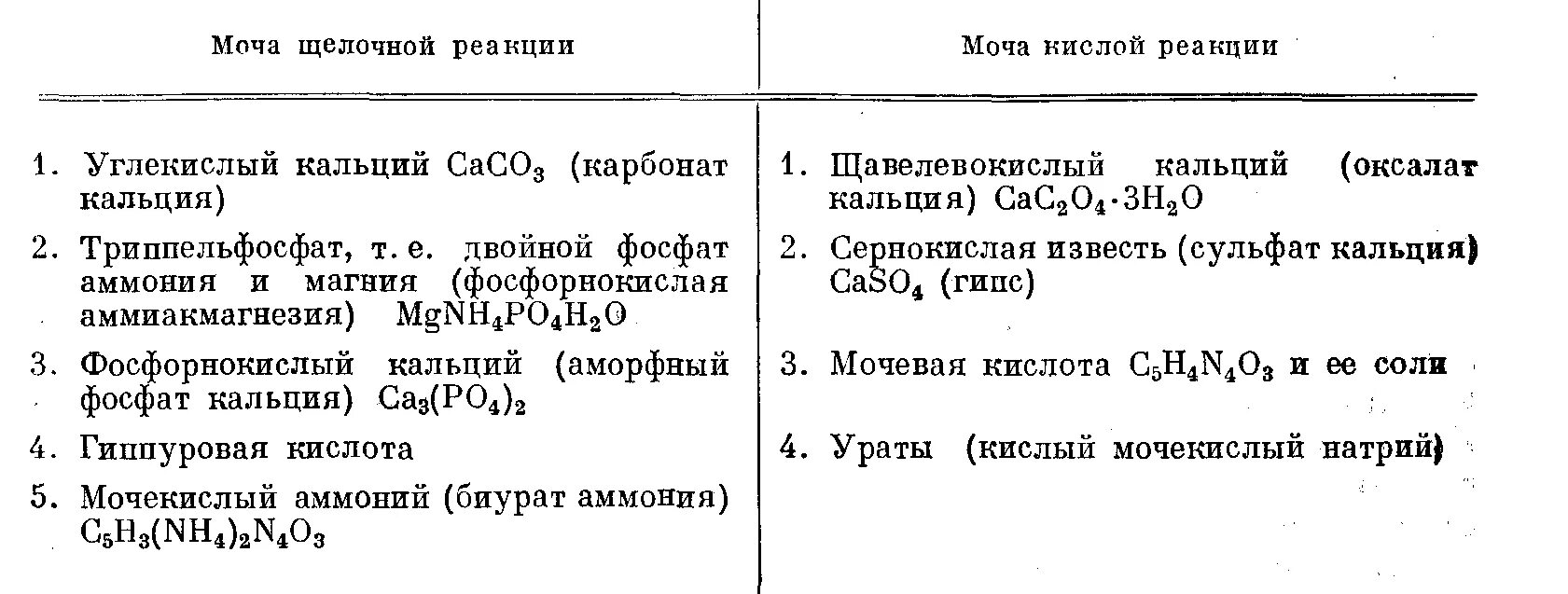 Анализ мочи реакция кислая. Углекислый кальций в моче. Оксалаты мочи норма. Кристаллы оксалата кальция в моче норма у мужчин. Оксалаты кальция в моче норма у мужчин.