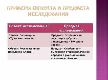 Видовой объект изучения