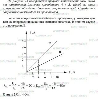 На рисунке приведены графики зависимости силы тока от напряжения