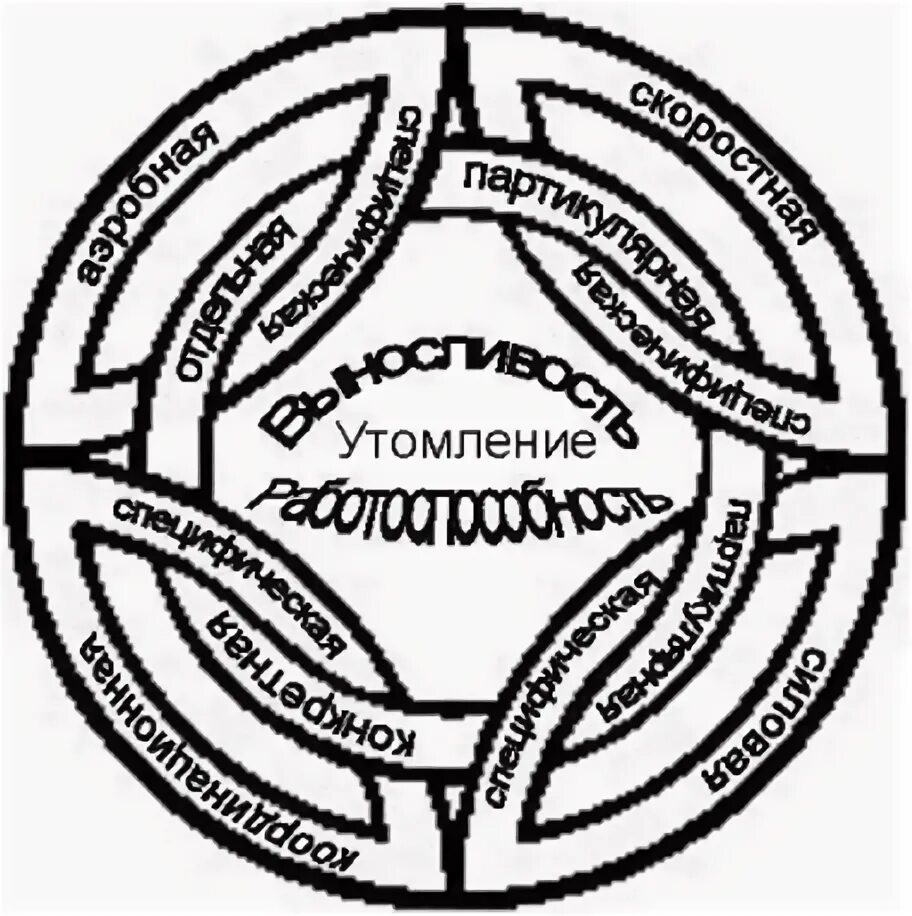 Безграничные пассивные навыки 112