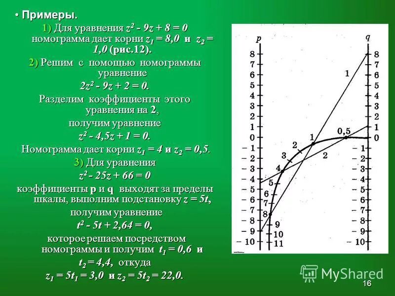 Решить уравнение z 1 2 0