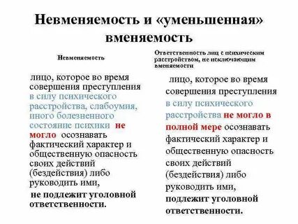 Невменяемость психические расстройства