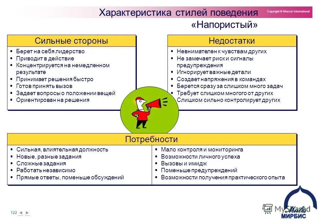 Три слабые стороны. Лидерские качества сильные и слабые стороны. Описание сильных и слабых сторон. Слабые сильные стороны лидерства. Сильные и слабые качества лидера.