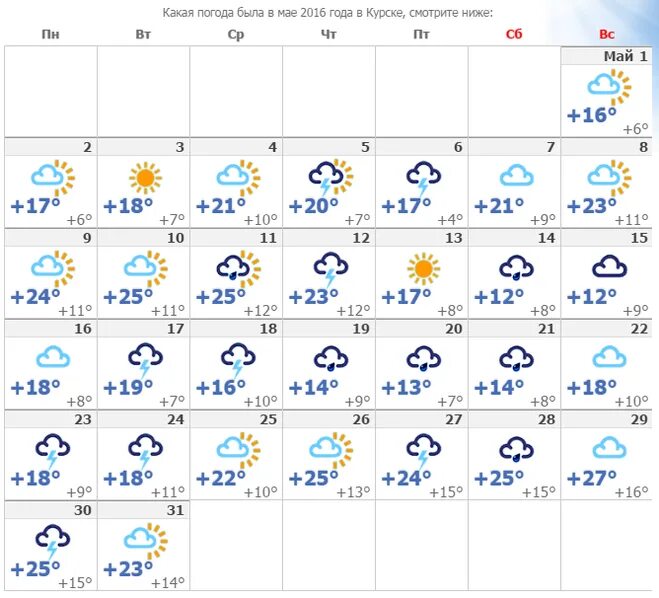 Погода в Курске. Погода в Хуряке. Погода Коурак. Погода в Курске сегодня. Погода в курске ставропольский край
