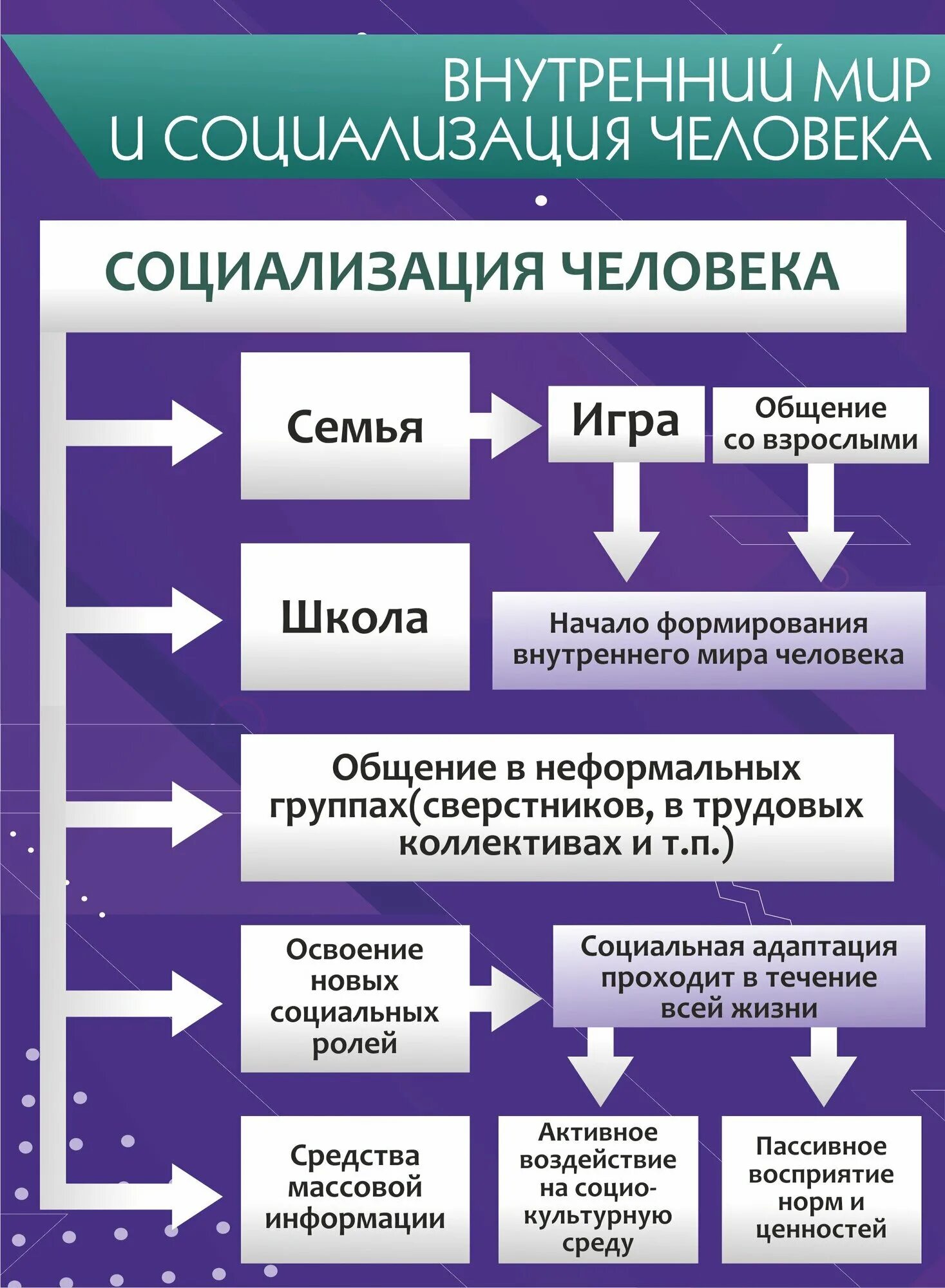 Этапы социализации человека таблица. Социализация личности презентация. Социализация личности этапы агенты. Социализация личности и её этапы егэ обществознание. Основные этапы социализации индивида.