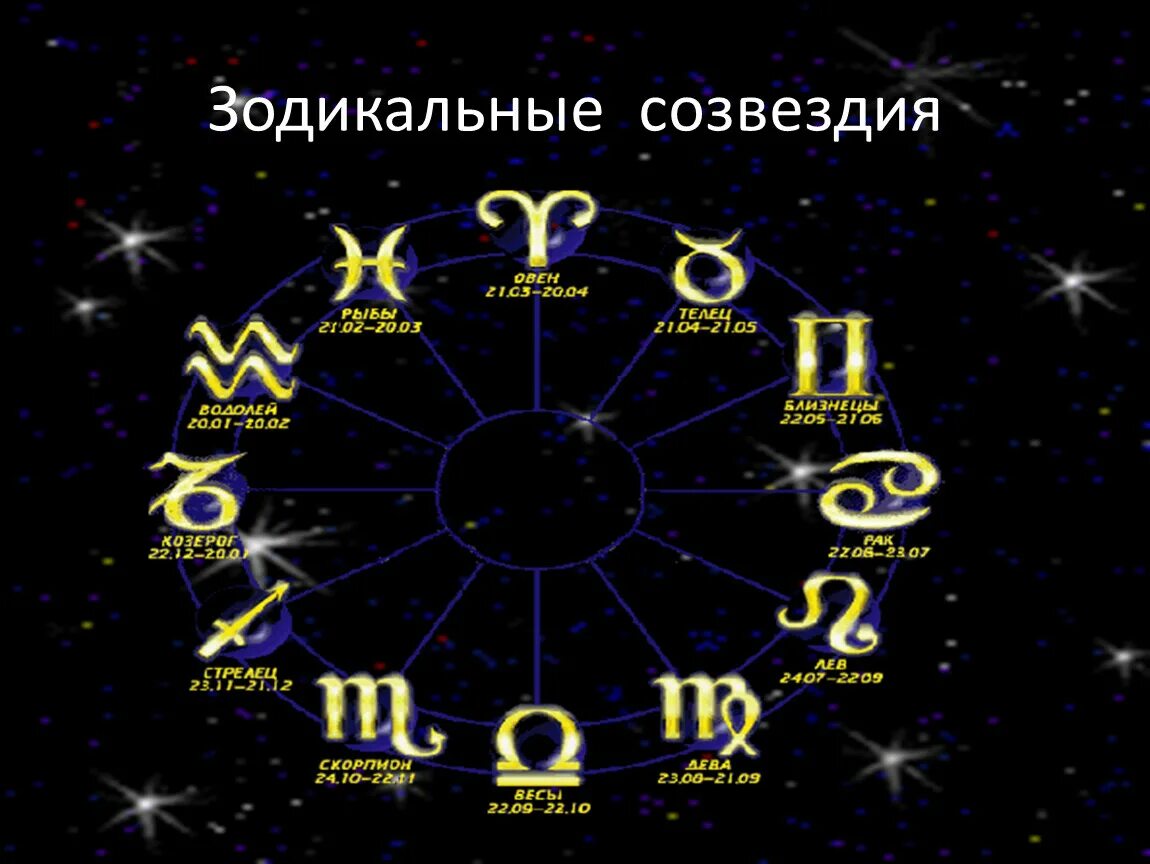Зодиакальные созвездия. Знаки созвездия по месяцам. Зодиакальные созвездия астрономия. Созвездия по знакам зодиака.