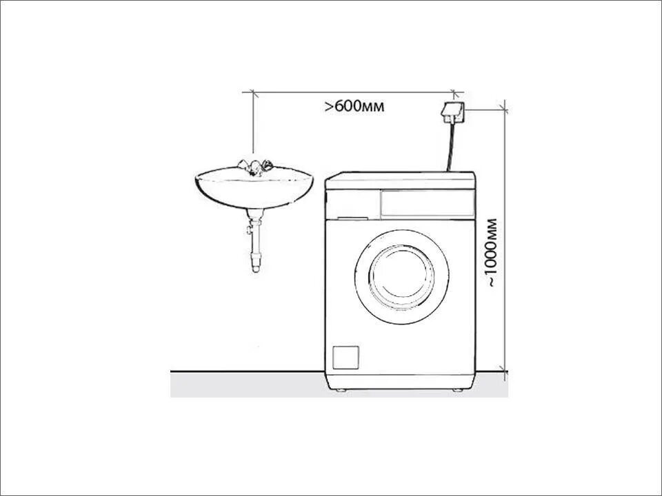 Высота розетки для стиральной машины