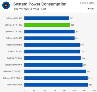 Power consumption
