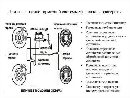 Что понимается под запасной аварийной тормозной системой