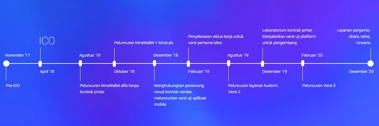 Road map c. Roadmap разработчика. с# roadmap. roadmap для c# программиста. roadmap программиста.