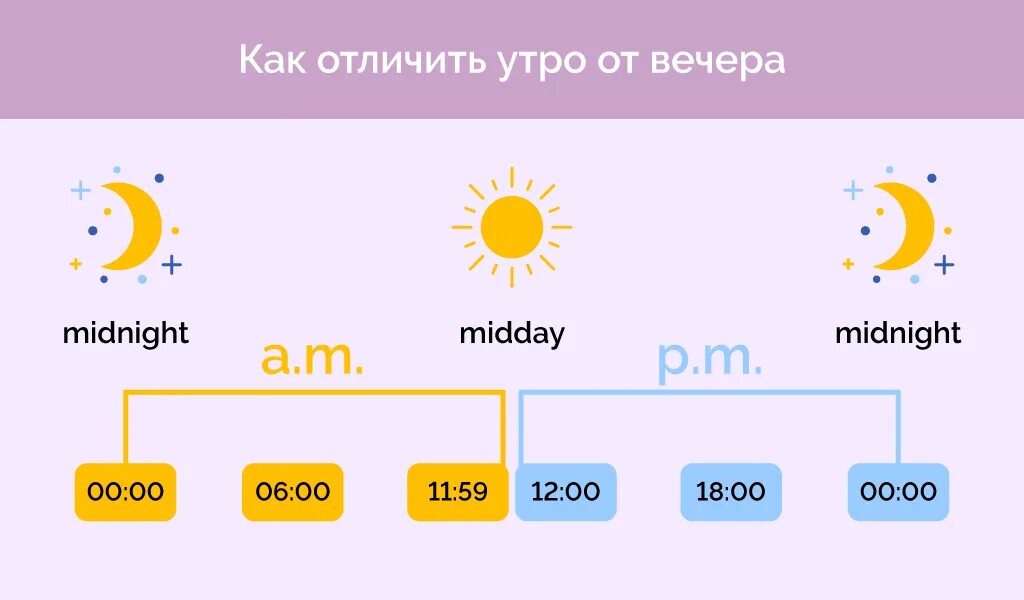 Что делать вечером на английском. Время суток на английском. Время на английском утро день вечер. Утро вечер на английском. Утро день вечер на английском.