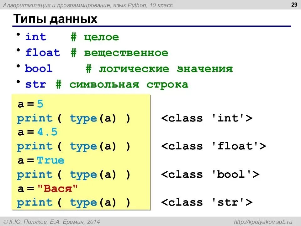 Что такое функция в python. Операторы языка программирования питон. Питон язык программирования команды. Типы переменных в питоне. Код на питон Тип данных.