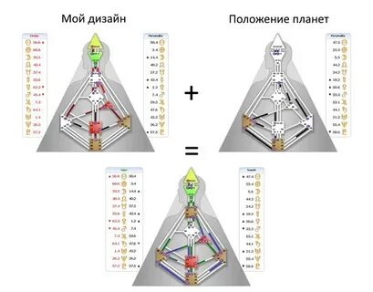 Бодиграф по дате