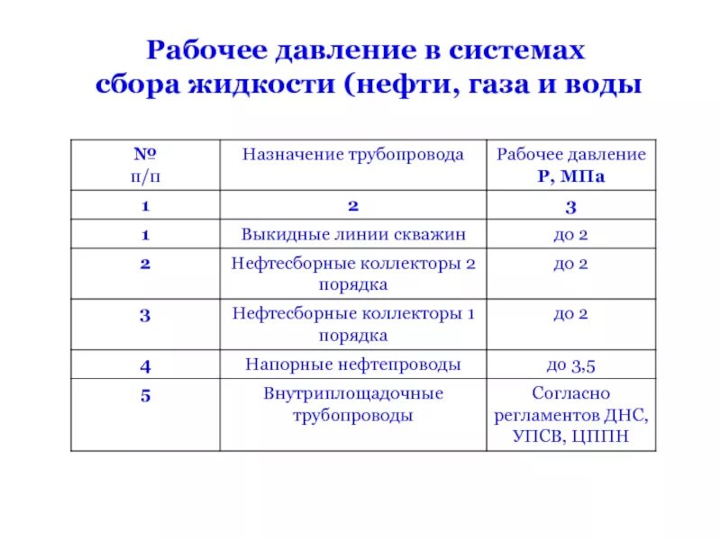 5 мм рабочее давление. Рабочее давление. Рабочее давление определение. Рабочее давление в системе. Давление пробное разрешенное рабочее.