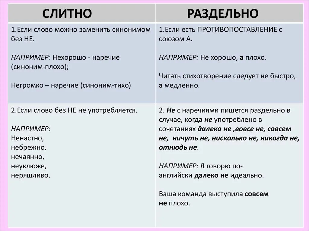 Написание то есть слитно. Чтобы слитно или раздельно. Слитное и раздельное написание то есть. Тоесть как пишется слитно. Когда чтобы пишется слитно