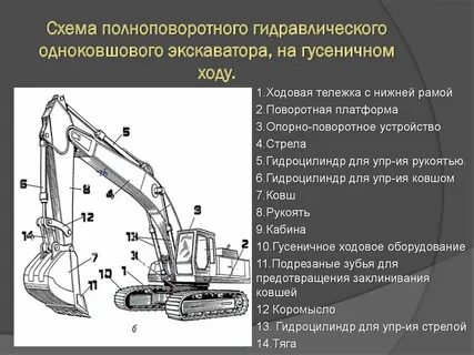 Экскаватор с гидравлическим приводом