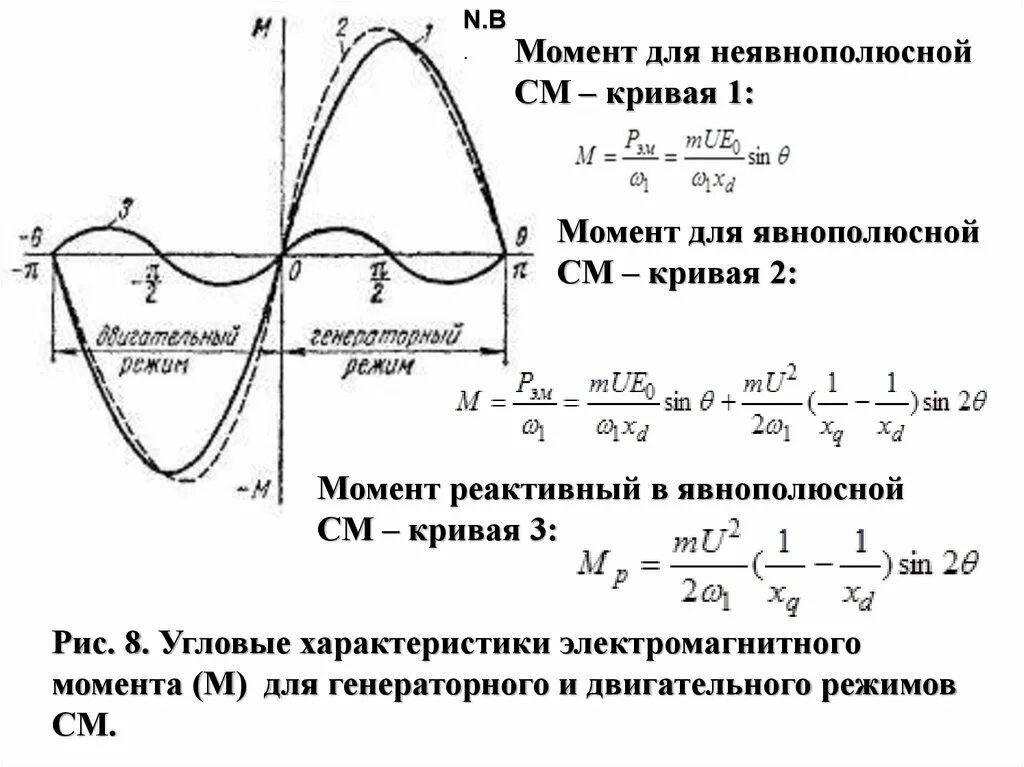 Формула электромагнитного момента машины постоянного тока. Момент синхронного двигателя формула. Момент синхронной машины. Момент синхронной машины. Электромагнитный момент синхронного генератора.