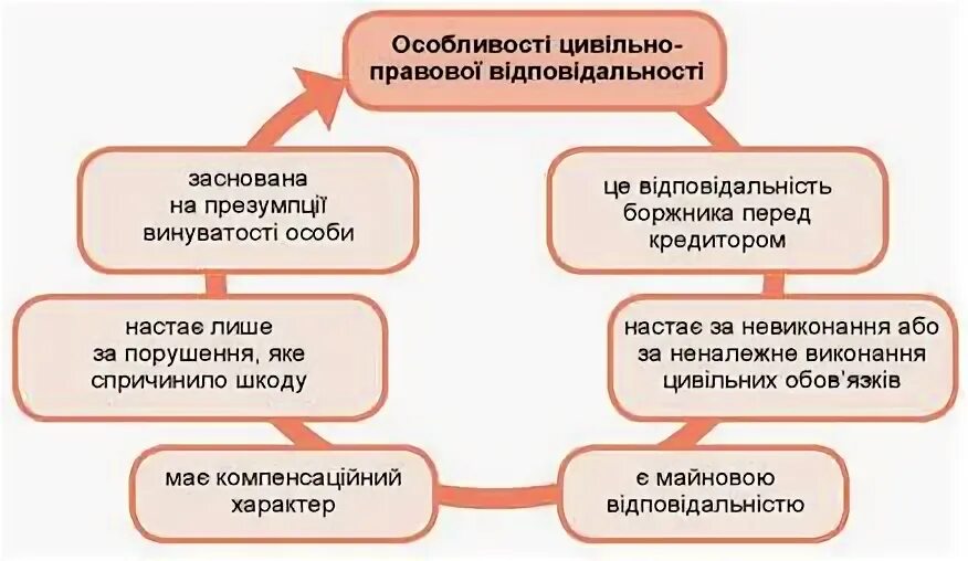 Масова частка. Спонукальне речення. Работа из конструкційних матеріалів. Вільні коливання це. Экзантема при менингококкцемии.