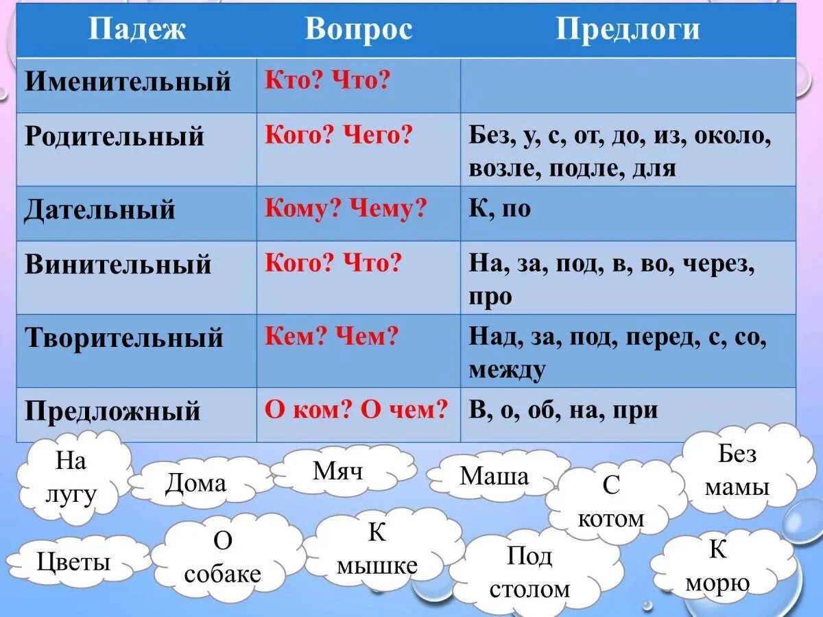 Проверять какой падеж. Склонения существительных в именительном падеже. Падежи. Предлоги падежей. Падежи имен существительных.