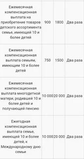 Какие пособия выплачиваются многодетным