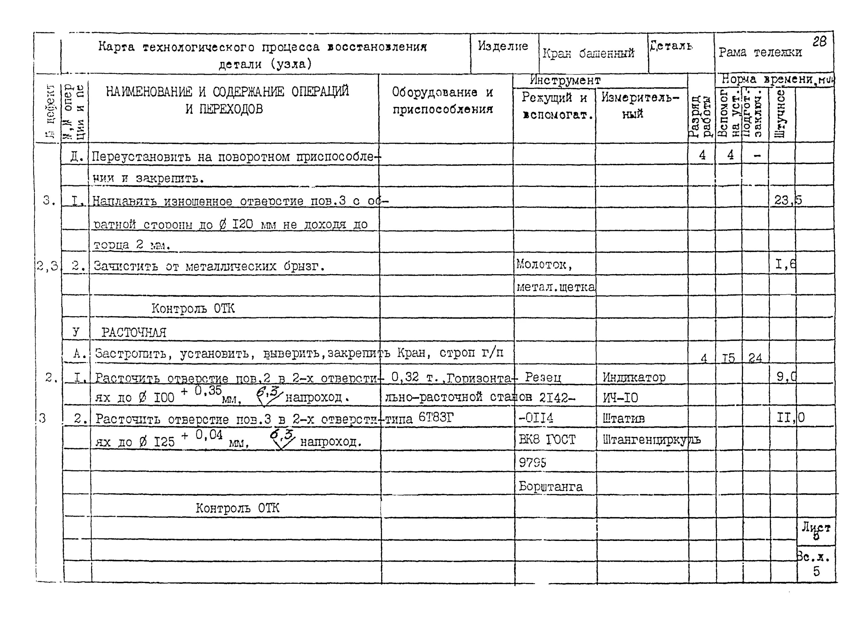 Технологическая карта разборки автосцепки са 3 Характеристика контрольного пункта автосцепки (глава дипломного проекта)