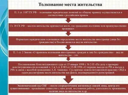 Места общего пребывания это