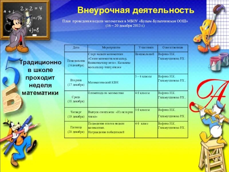 Неделя начальной школы презентация. Неделя математики в школе в школе. Неделя математики мероприятия. Неделя математики план мероприятий. Неделя математики в начальной школе мероприятия.