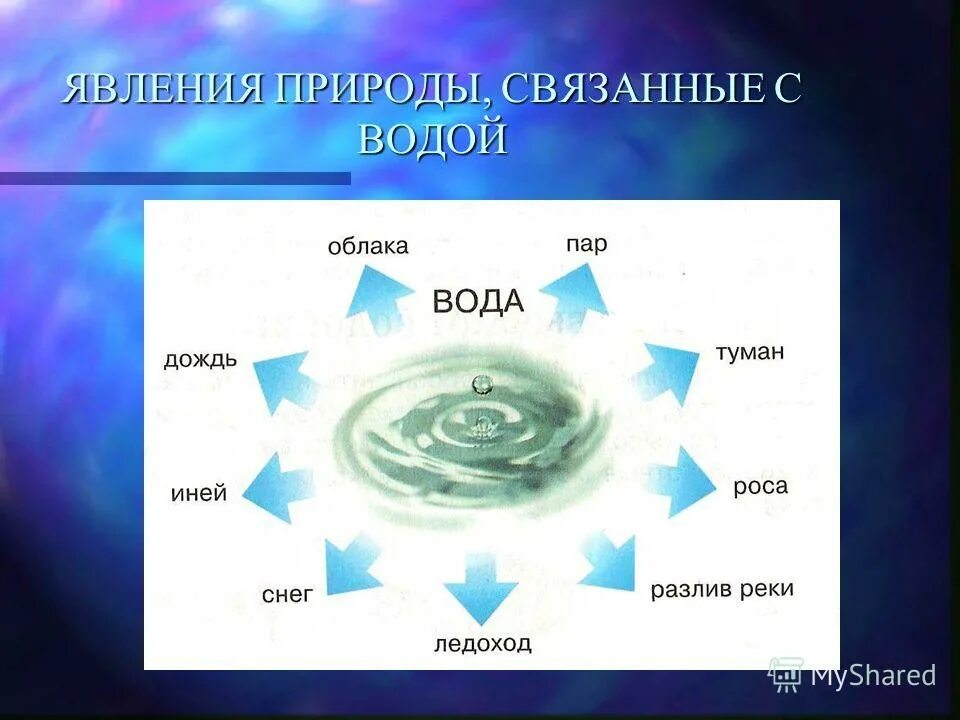 красивые явления воды. явления не дивоц природы. природные явления с водой. ураган смерч торнадо. пар в природе.