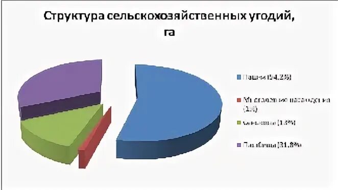 агрокультурный ландшафт. сельскохозяйственные угодья картинки. особенности использования сельскохозяйственных угодий. сельскохозяйственные угодья пример. сельскохозяйственный ландшафт.