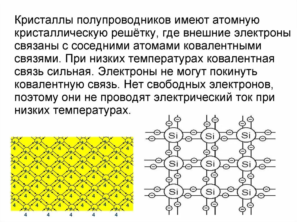 Электронная схема на полупроводниковом кристалле Полупроводники. Собственная и примесная проводимость полупроводников. Полупровод